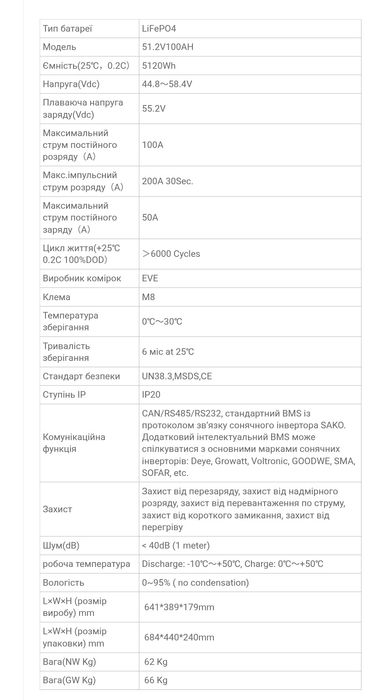 Lifepo4 100ач 48В