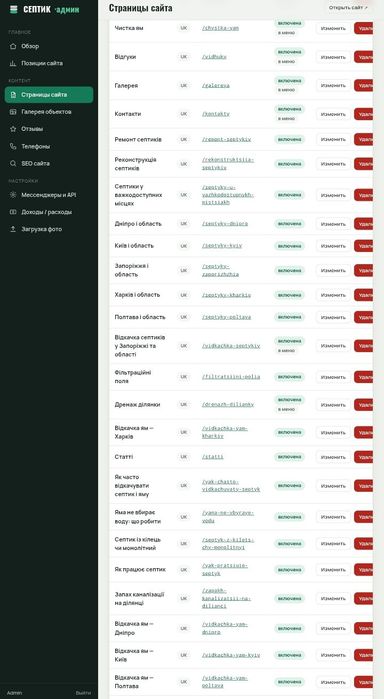 Продается готовая платформа для бизнеса: Самописный сайт на PHP + умная Админка + Telegram-бот