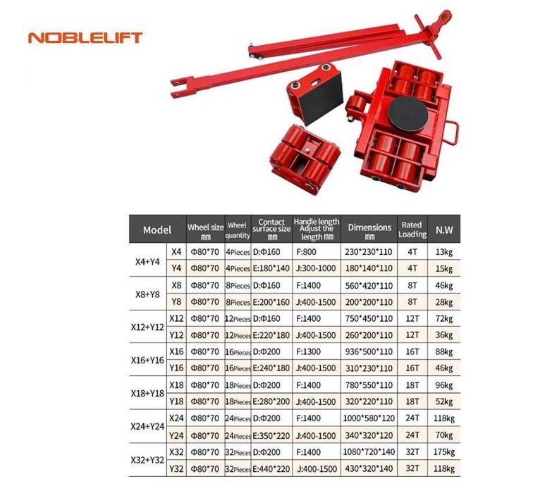 Zestaw system transportowy X4+Y4 do dużych obciążeń MAX 8 TON