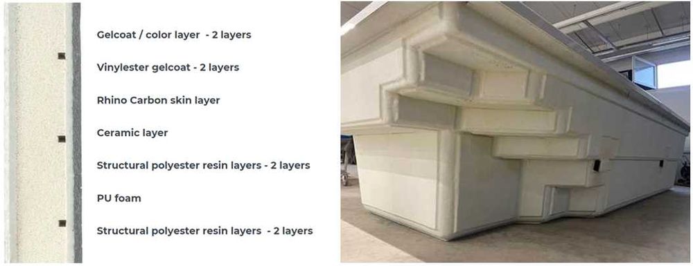 Basen ceramiczno-karbonowy 6,0x3,0x1,45m DOŻYWOTNIA GWARANC bez betonu