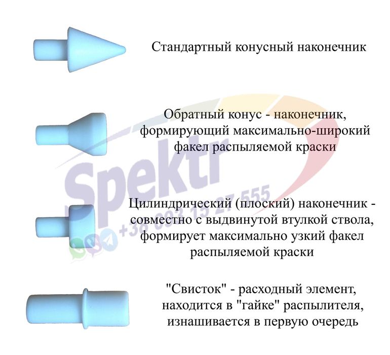 Трибостатический пистолет распылитель для порошковой покраски