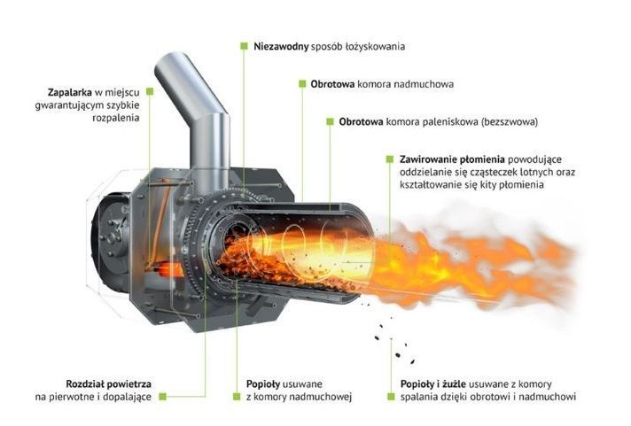 Palnik pellet KIPI 20 kW sterownik 920