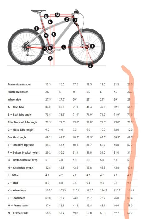 Велосипед trek 29 XXL x caliber