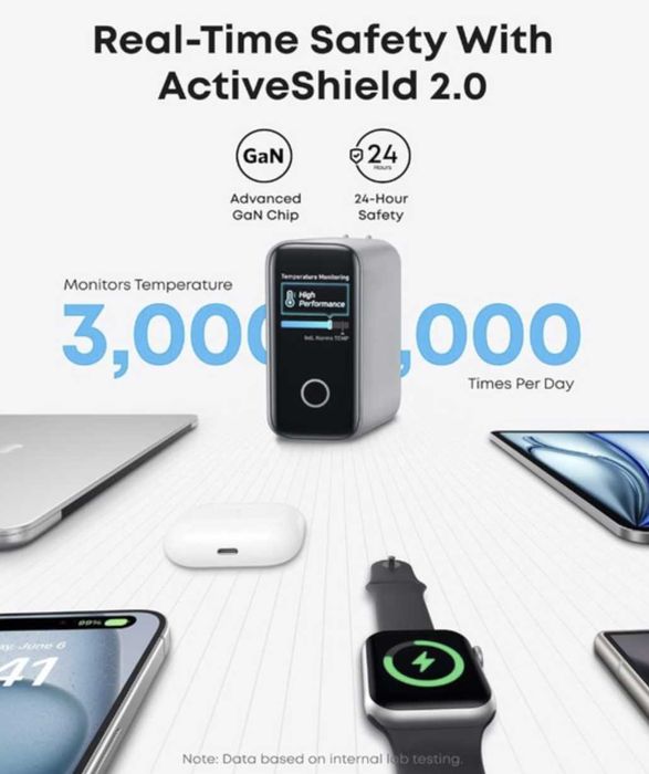 Anker Zolo Gan 140 W Зарядний пристрій