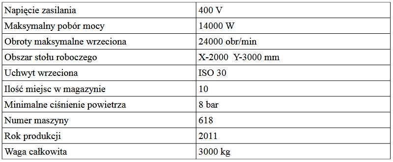 PLOTER CNC KIMLA BPF 2030 - 2011 rok