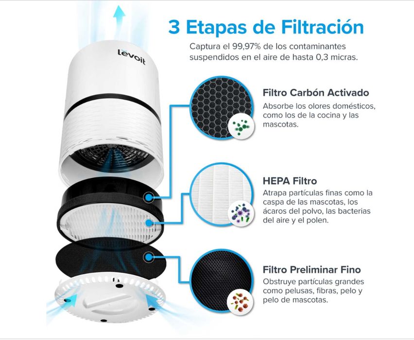 Purificador de ar Levoit-H132-RF | Óptimo estado