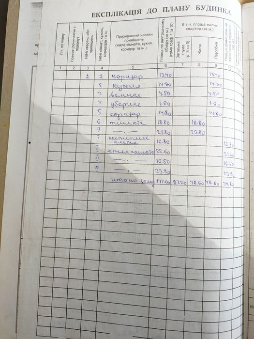 Продам будинок 177 кв. м. На Таращанському масиві