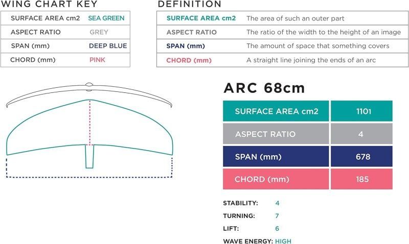 Ride Engine arc wing 68