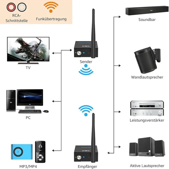 Безпровідний трансмитер та ресівер 1Mii RT5066 — Передавач і Приймач