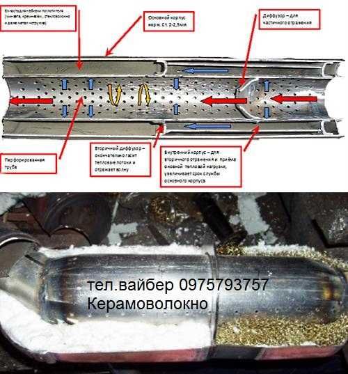 Вогнетривка Керамічна вата для резонатор, каталізатор прямотоку