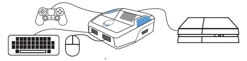 PS5 Cronus Zen para todas Xbox /PS 3/PS 4/PS5/PC/NINTENDO