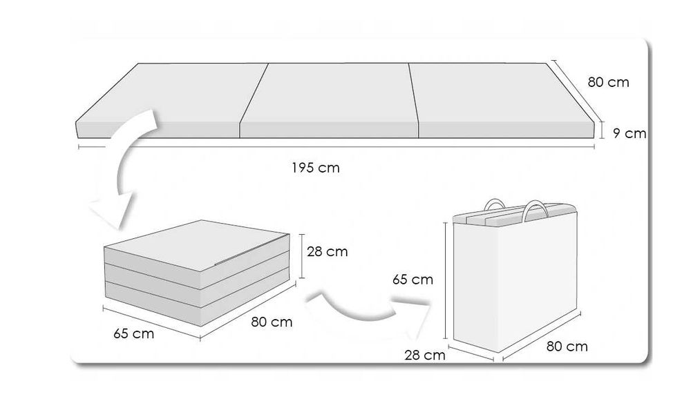 Nowy MATERAC ROZKŁADANY Składany Turystyczny 195x80cm (PROMOCJA)