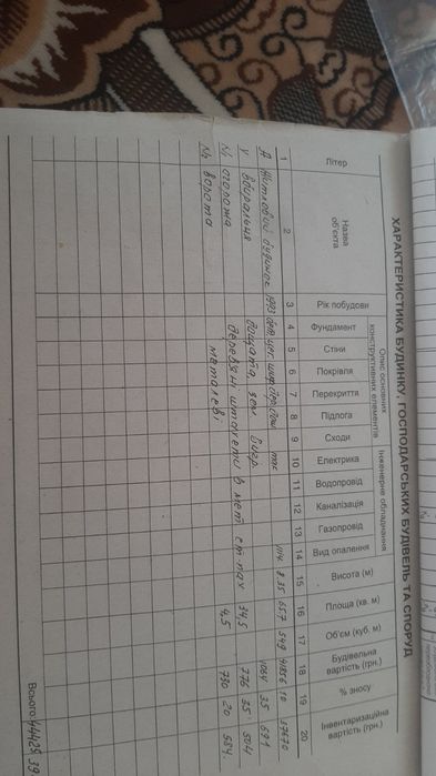 Будинок цегляний, прибудинкова ділянка