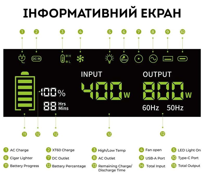 Fossibot F800 Фосібот зарядна станція 800w 512Wh LiFepo4 (В НАЯВНОСТІ)