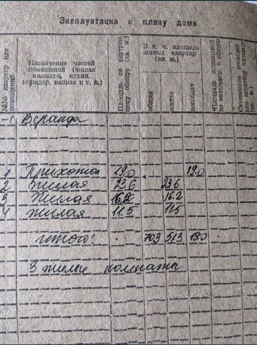 Продам будинок в м.Шаргороді.