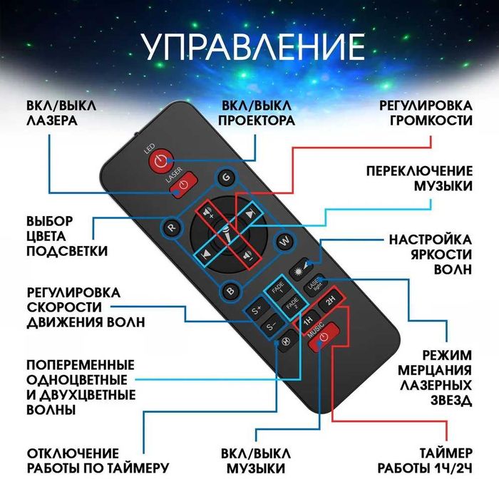 Уже в наличии! Большая планета 17 см. Лазер. проектор звездного неба.