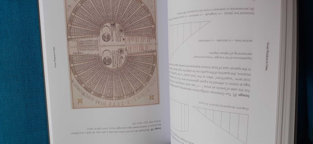 From Wisdom to Data - Philosophical Atlas on Visual Representations