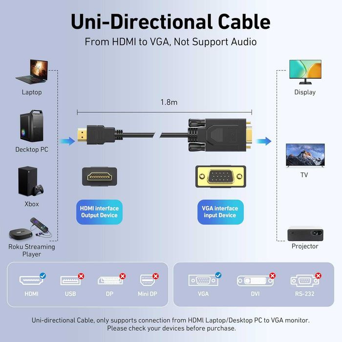 BENFEI - Kabel HDMI – VGA 1,8 m