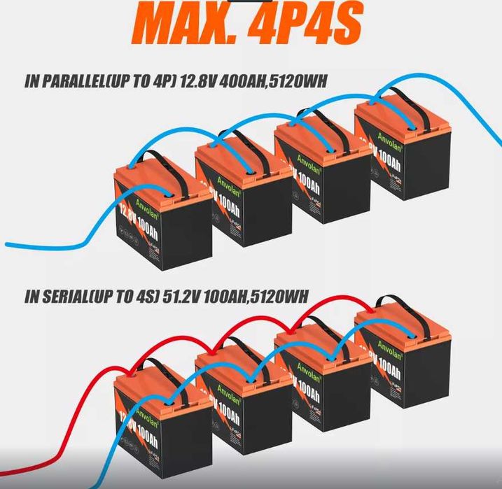 Акумулятор літій-залізо-фосфатний LiFePO4 100 Aч 12.8 В 1280Вт з BMS