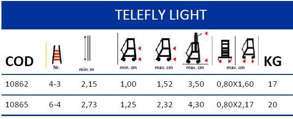 Plataforma / Escada Móvel de Trabalho Guarda Copos 360º