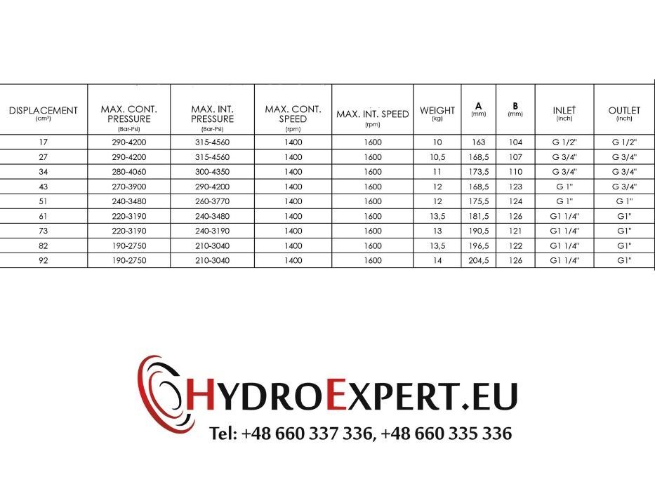 Pompa Hydrauliczna na 3 śruby UNI zębata 17L