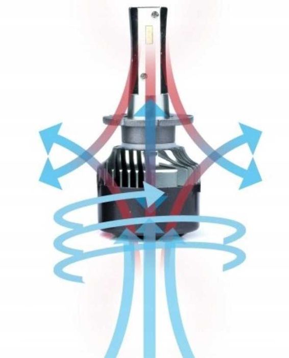 Żarówki led D2S D2R 6000k 1000lm MEGA MOCNE XENON
