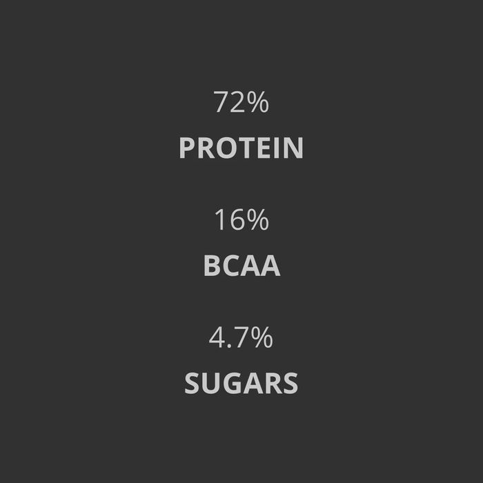 Whey Protein 2Kgs (ENVIO GRÁTIS)