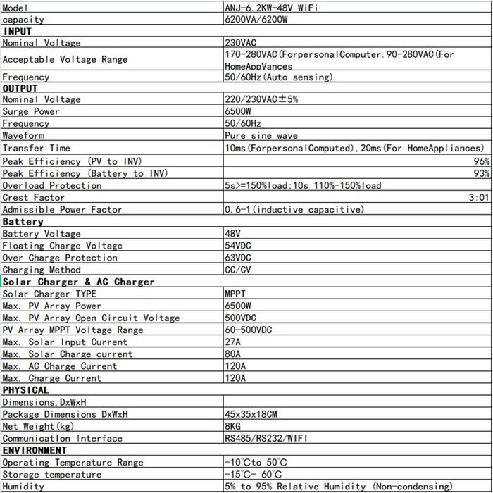 Гібридний інвертор Anenji ANJ-6200-48V-WIFI, 120A MPPT з чистою синус