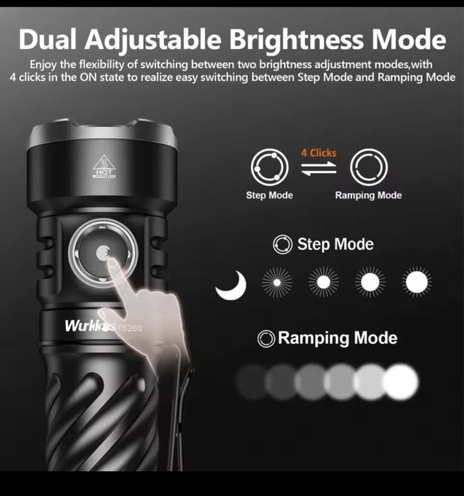 Latarka Wurrkos TS26S Max3100 lumen szperacz Nowa Bat.21700 mocna.