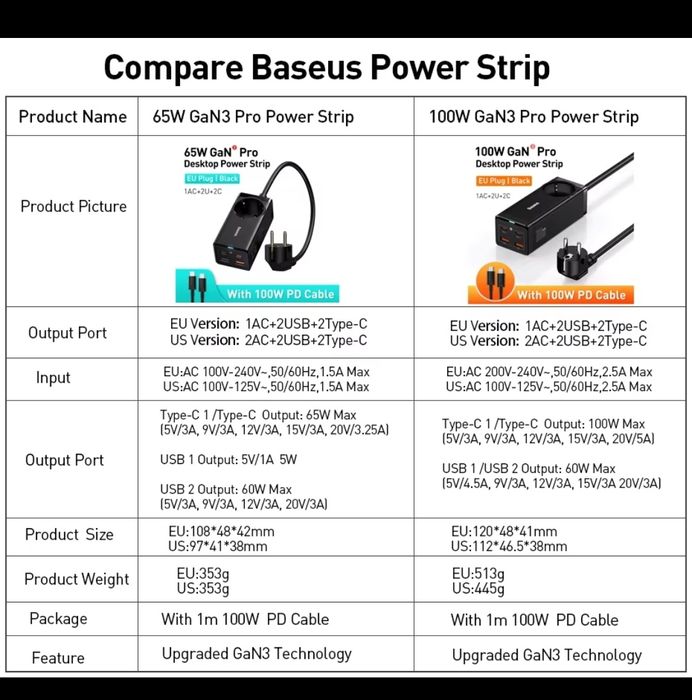 Baseus блоки  живлення