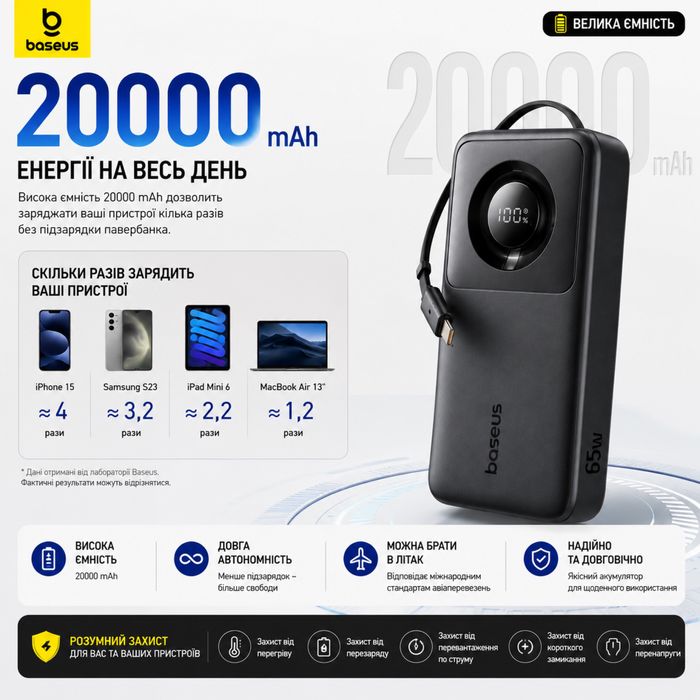 Power Bank Baseus Free2Pull 20000mAh 65W PD USB-C