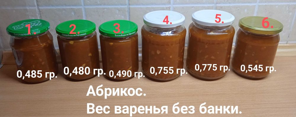 Варенье. Ассортимент.