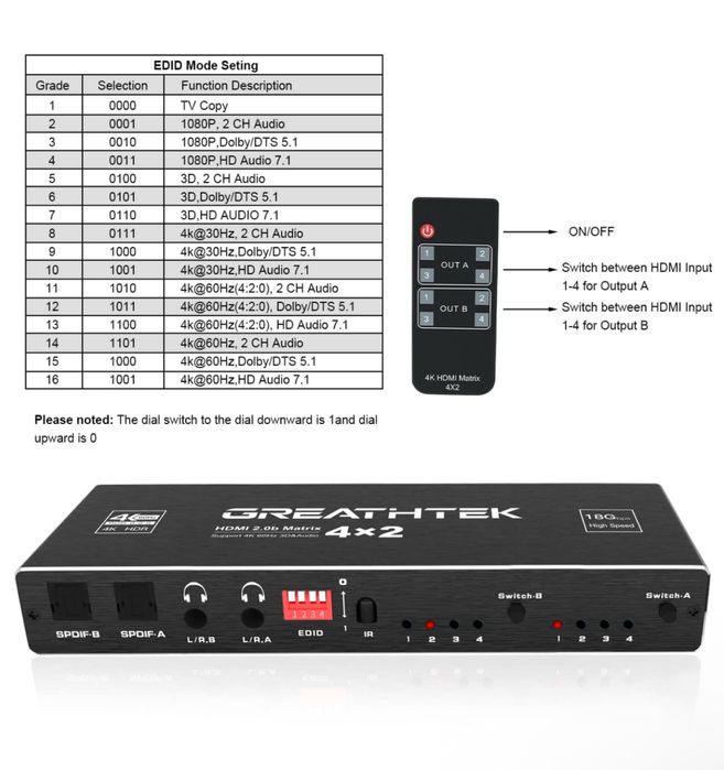 Матричний перемикач HDMI 4x2 4K60Hz HDMI сплітер 4 входи 2 виходи