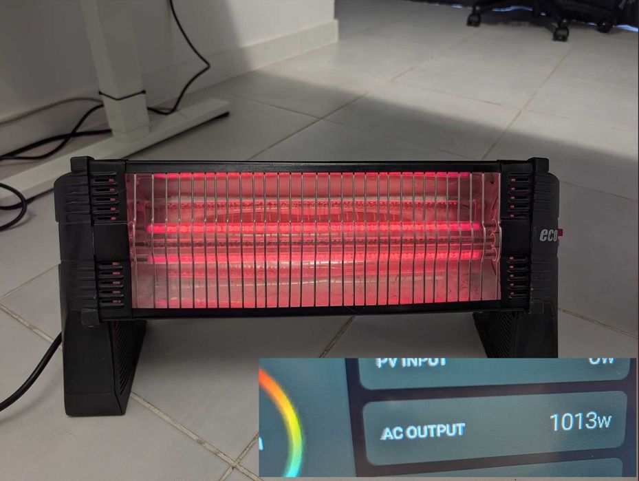 Обігрівач UFO ECO Mini 1500