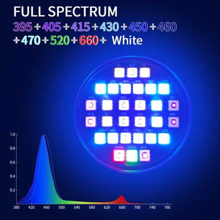 Iluminação para aquários marinhos WeekAqua Z-Series Z400Sea-Z ( novo )