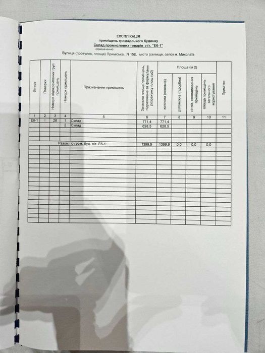 Промбаза 0.83 га Миколаїв, ЖД поруч, під склад/виробництво - More
