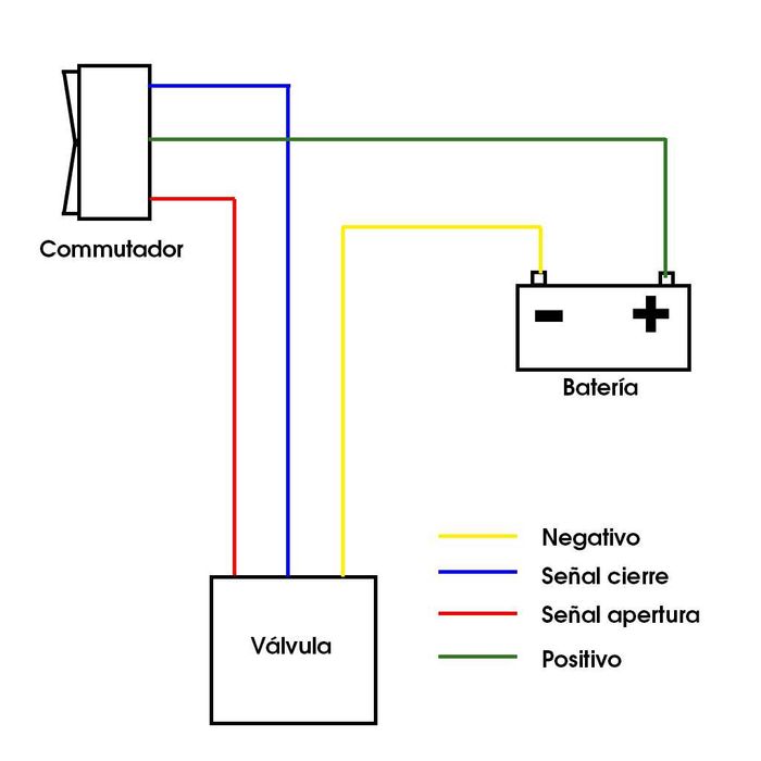 Electroválvula para despejo de águas sujas (Autocaravana / Campervan)