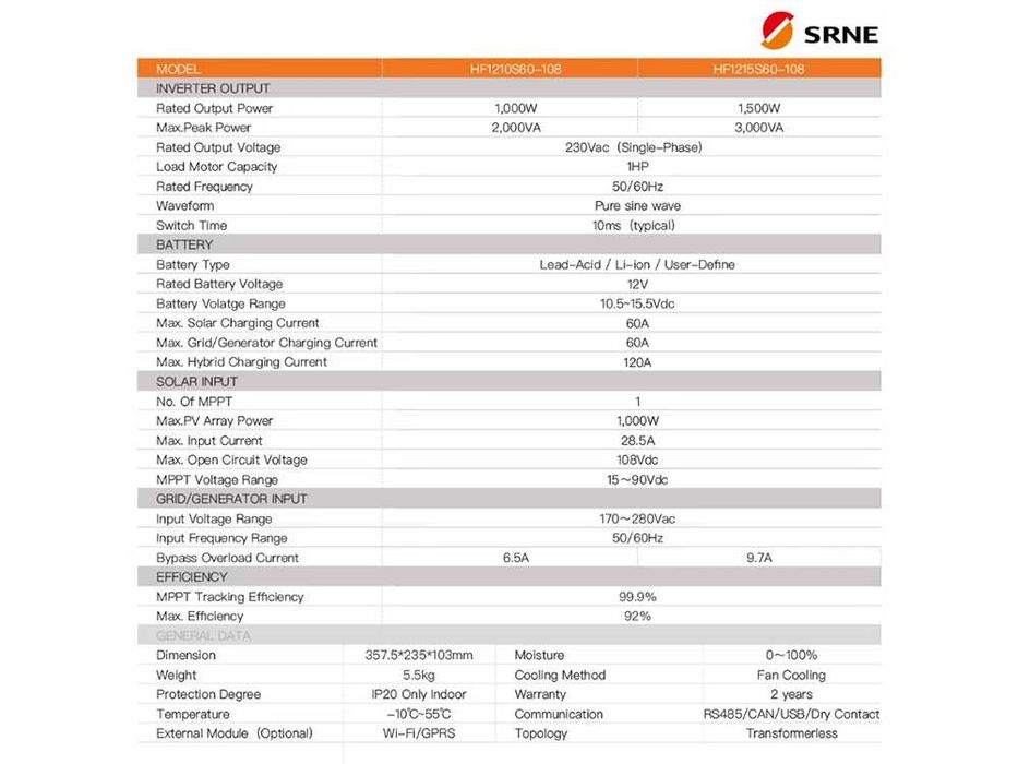 Гібридний сонячний інвертор SRNE 1.5KW 12V на 220/230V - Кращий вибір!