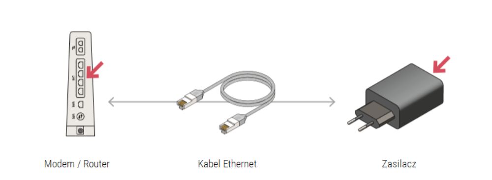 Zasilacz do dekodera PLAY UPC SMART 4K BOX ETHERNET z okablowaniem