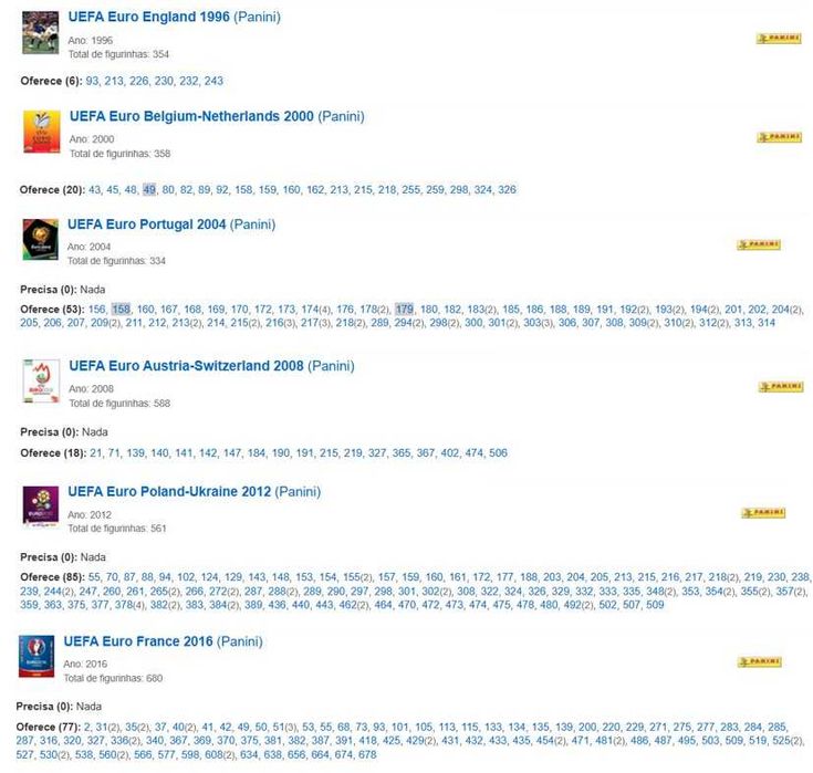 UEFA Euro 2004, 2008, 2012, 2016, 2020, 2024 Panini / Topps64551820201217122