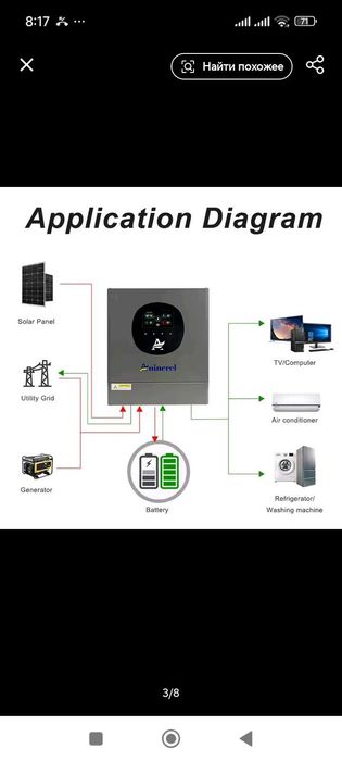 Гибридный инвертор ANINEREL 2 kw 12 v .