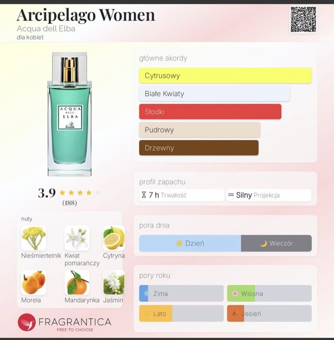 Perfumy Acqua dell Elba “Arcipelago” 50ml