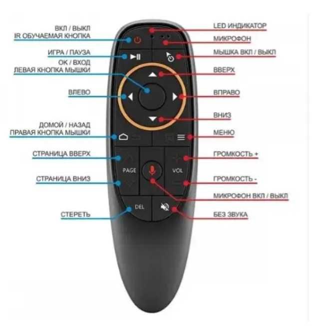 Нові голосові пульти G10s з гіроскопом (AIR MOUSE)