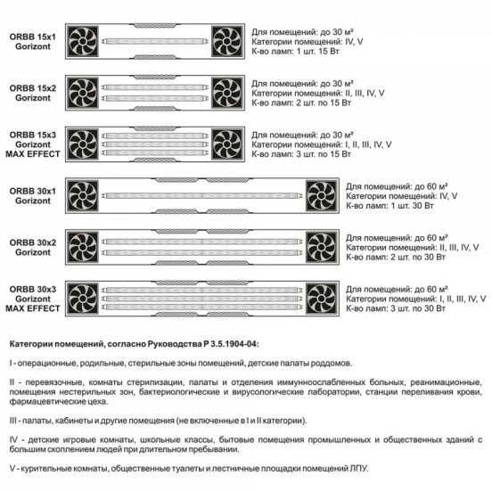 Рециркулятор бактерицидний BactoSfera ОРББ 30х1