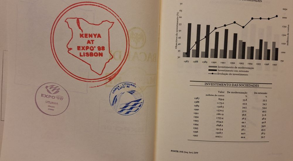 Portugal em grande. Livro da Exp. 98