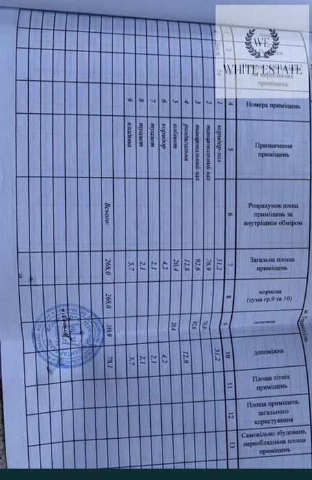 Продаж комерційного приміщення по вул Глибока
