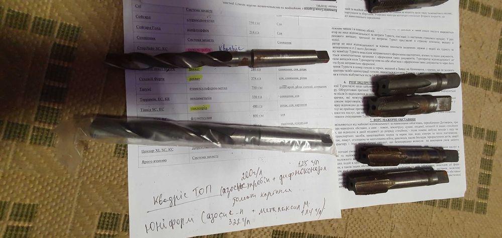 Метчіки М20×2.5,  М24×2, К 3/4