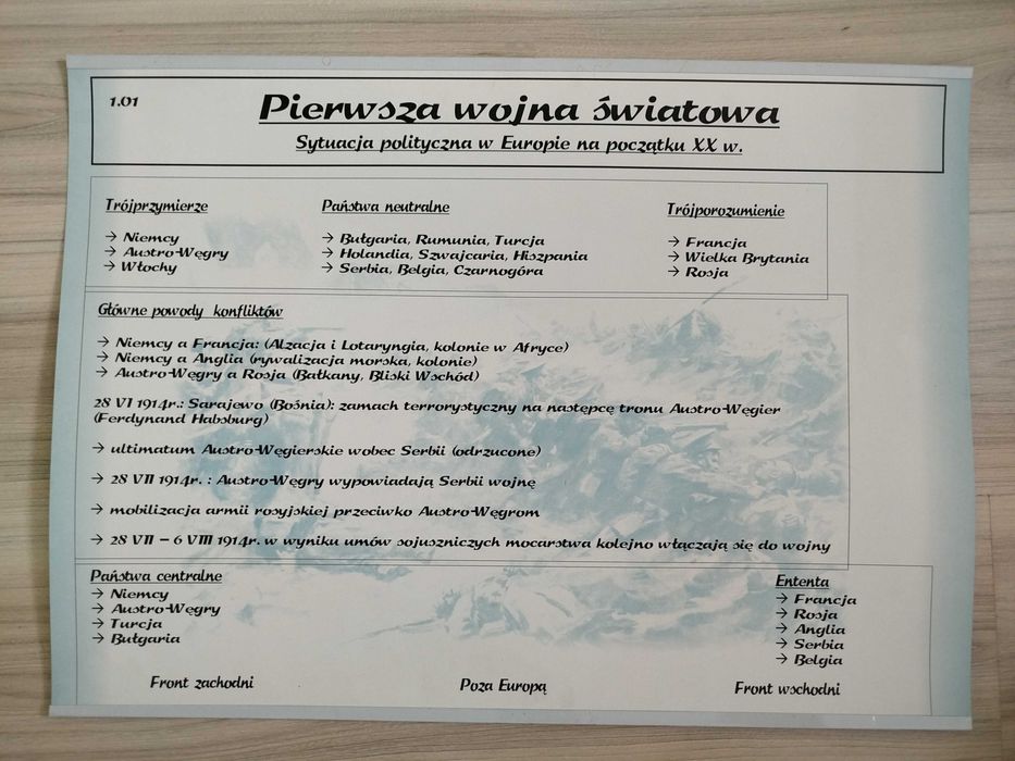 Tablica naukowa, plansza edukacyjna, historia 1.01