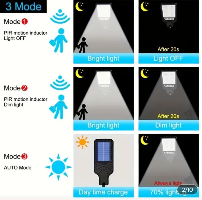 Уличная лампа на солнечных батареях.с аккумулятором .80 Led.