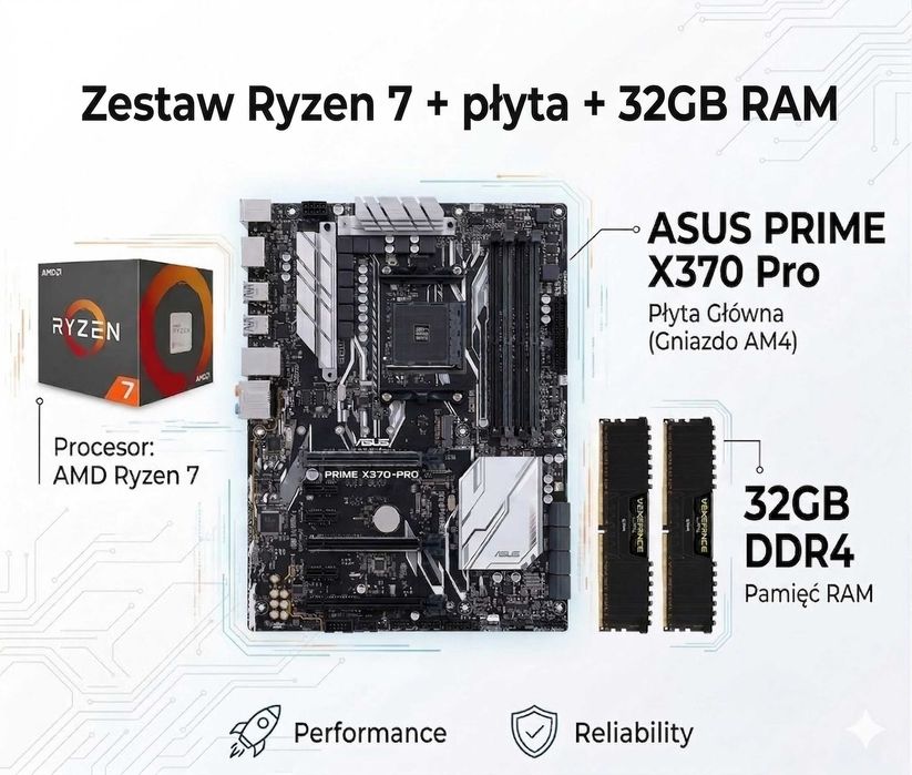Ryzen 7 + Asus Prime + 32GB RAM
